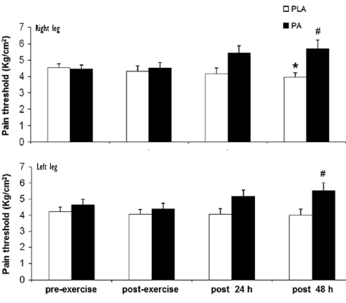 phyllanthus-amarus-pain-exercise.gif
