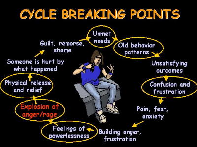 CycleBreakingPoints.jpg