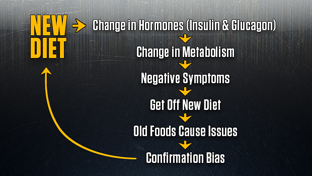 Food Intolerance
