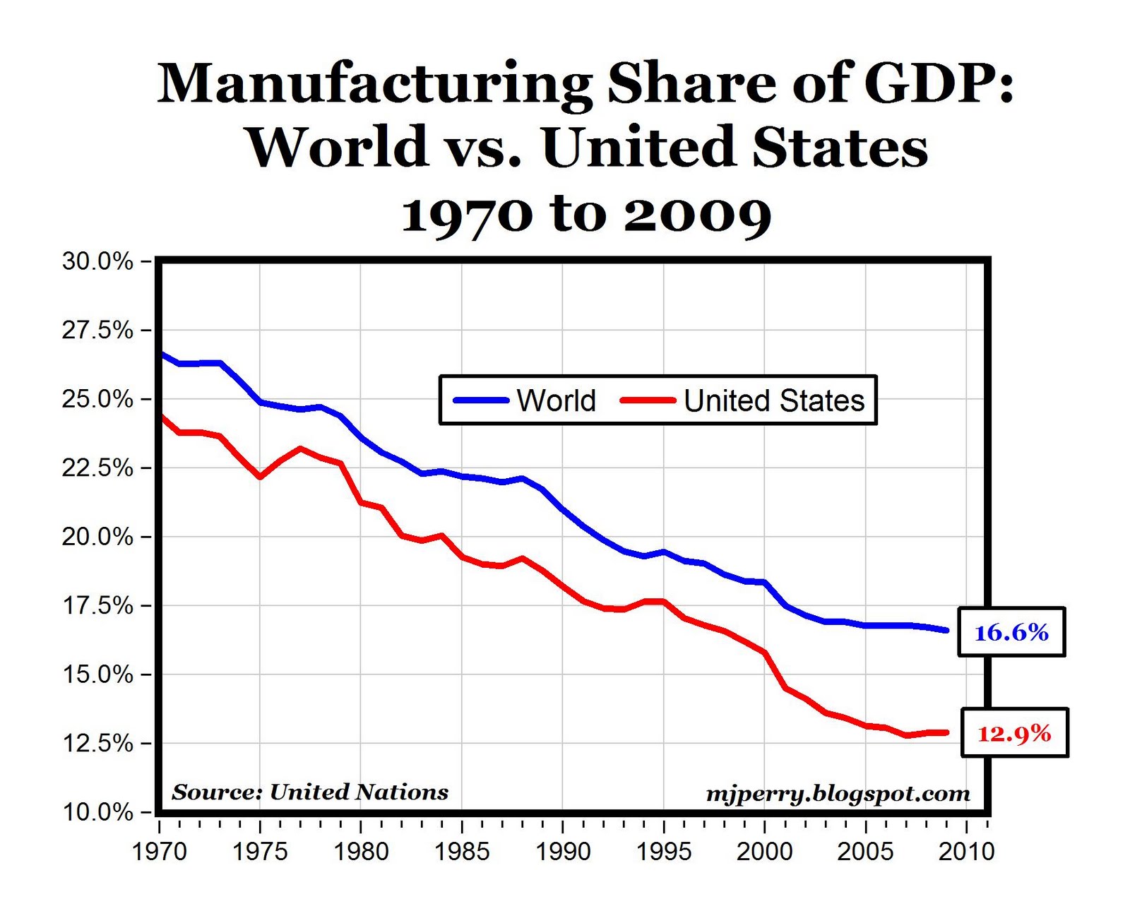 worldmfg.jpg