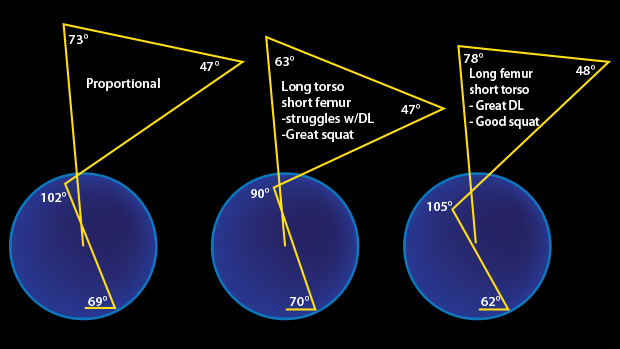 Graphs