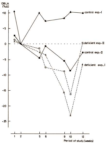 vitamindefperformance2.gif