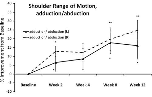 apple-supplement-range-of-motion.gif