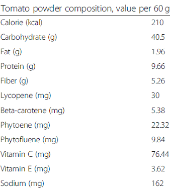 lycopene-tomato-powder-01.gif