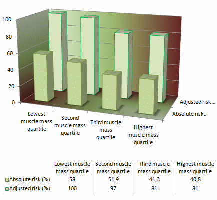 musclemasslongevity.gif