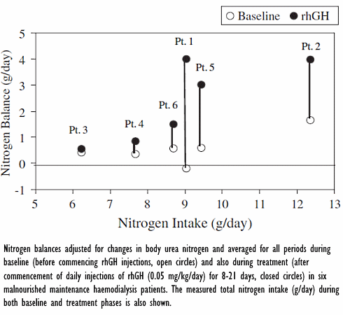 growth-hormone-protein-intake-2.gif