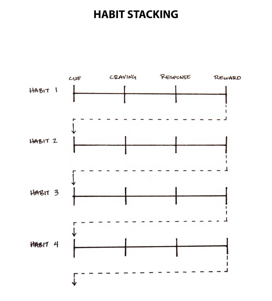 Habit-stacking-01-1086x1200.png