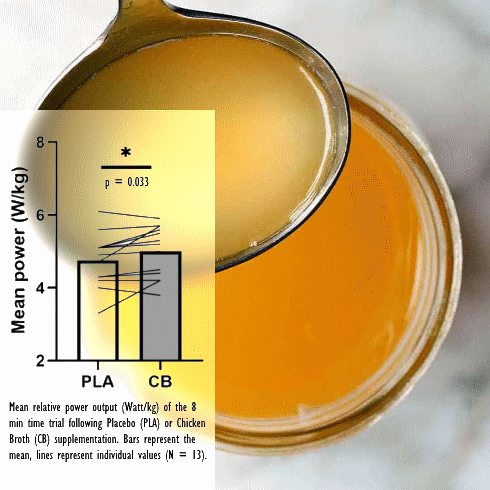 chicken-broth-high-intensity-exercsise-1.gif