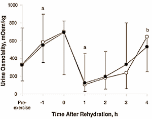 wheyshakehydration4.gif
