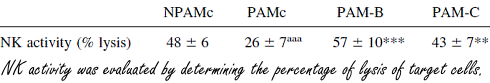 aging-immunesystem-phenolic.gif