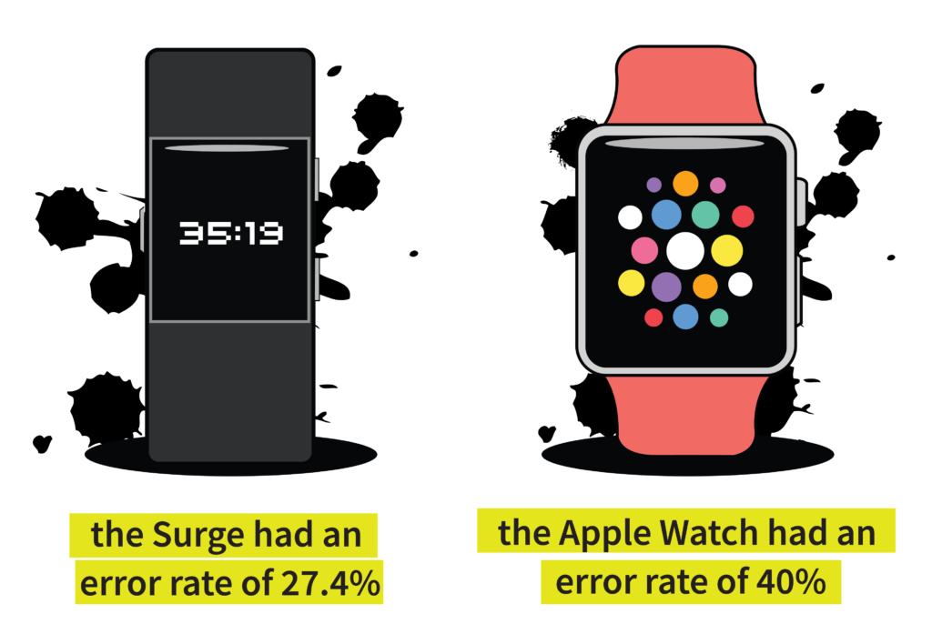 surge-apple-error-01-1024x697.png