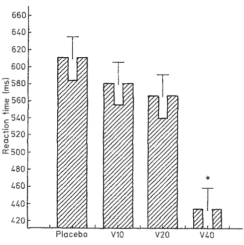 Your brain works better after two days of vinpocetine