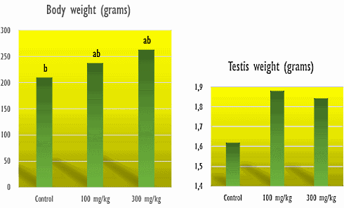 alpinia-galanga-testosterone.gif