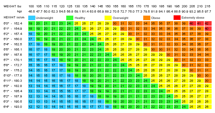 bmi-chart.png