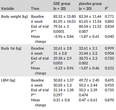 grape-seed-extract-weight-loss-trial.gif
