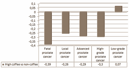 coffeeprostatecancer2.gif
