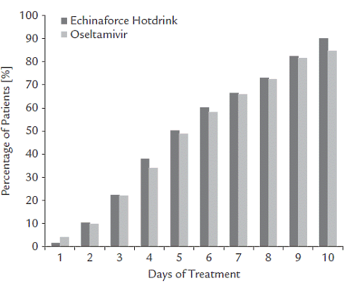 echinacea-versus-tamiflu.gif