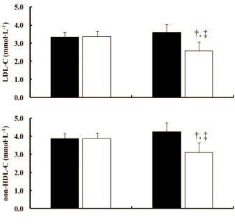 cholesterolstrengthtrainingpostmenopausalwomen.gif