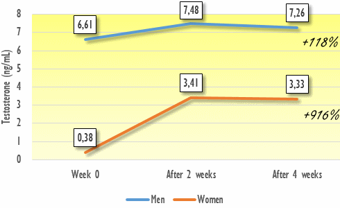 100mg-dhea-hormonal-effect.gif