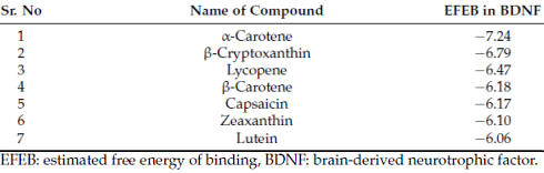 phytochemicals-bdnf.gif
