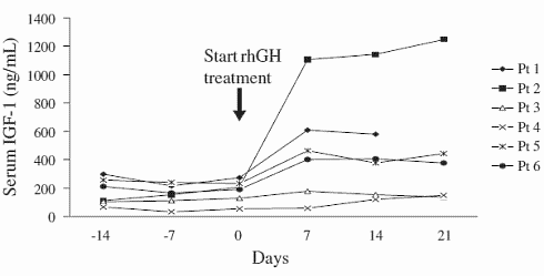 growth-hormone-protein-intake.gif