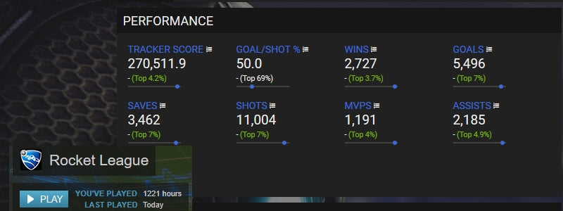 Video Game Stats