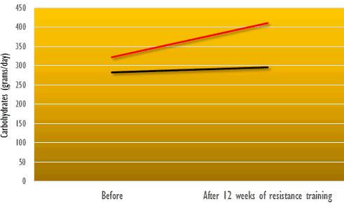 strength-training-junkfood-resting-metabolic-rate-6.gif
