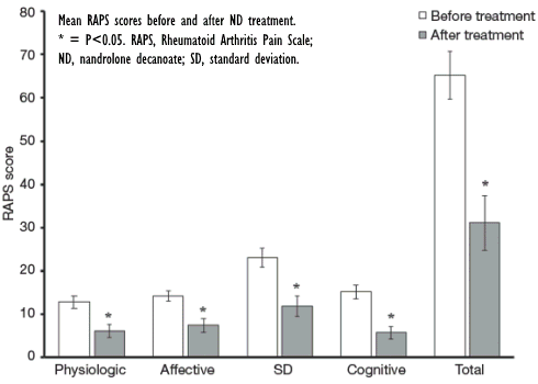 nandrolone-joint-pain.gif