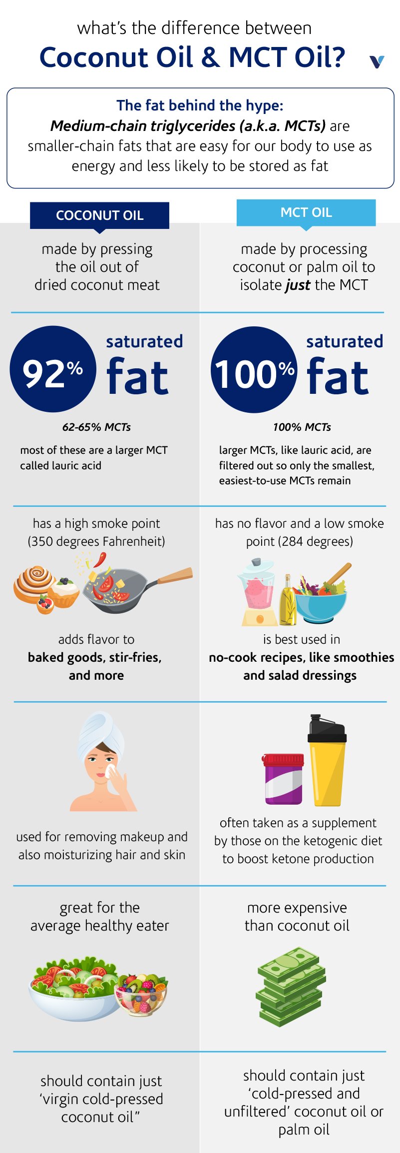 coconut-vs-mct-oil.jpg
