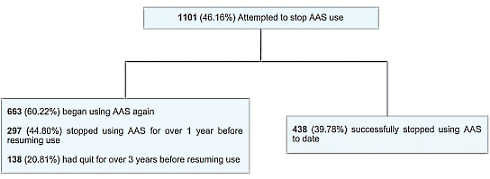 anabolic-steroids-users-2020-study.gif