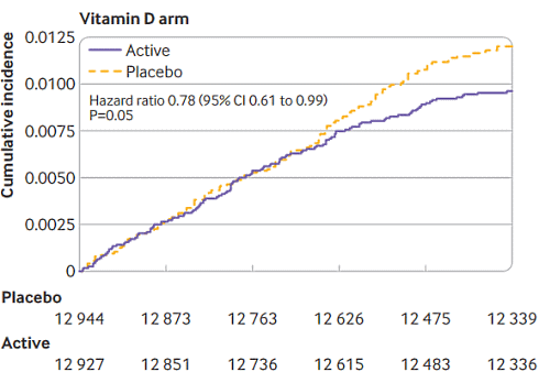 vitamin-d3-2000-ie-day-auto-immune-disorder.gif