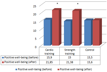 trainingburnout.gif