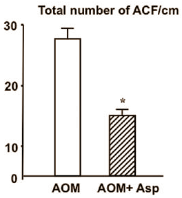 asparaguscolorectalcancer3.gif