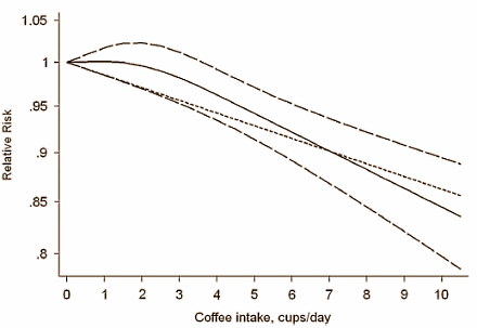 coffeeprostatecancer3.gif