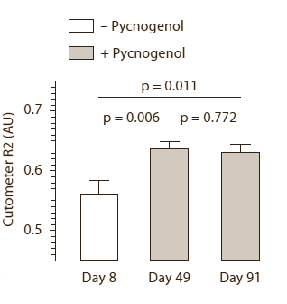 pycnogenolskin2.gif