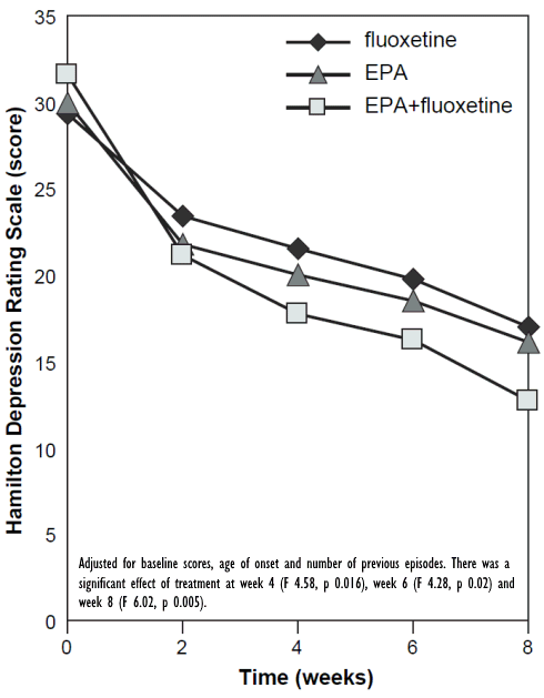 epa-fluoxetine-depression-2.gif