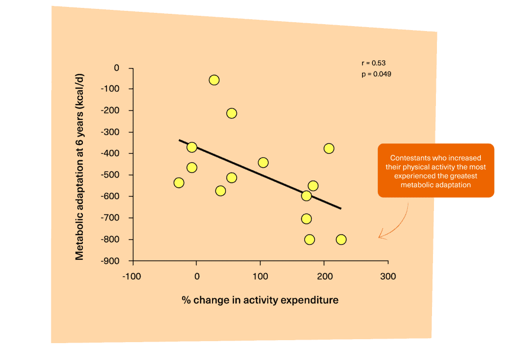 changeinenergyexpenditure-hall-kd-1024x714.png
