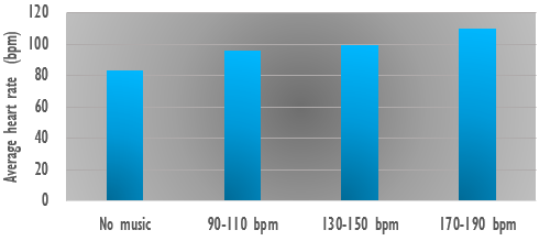 music-exercise-rpe-2.gif