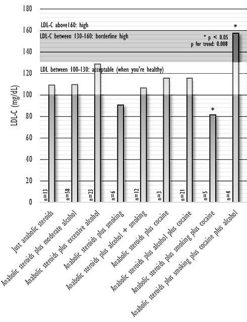 anabolic-steroids-smoking-alcohol-cocaine.gif