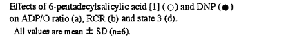anacardicaciddnp2.gif