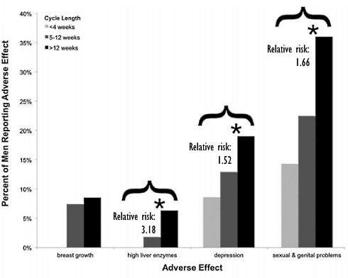 cycle-length-side-effects.gif
