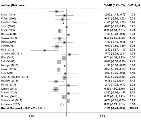You should not exaggerate the weight loss effect of carnitine, but according to a meta-study that appeared in Clinical Nutrition Espen, the stuff <i>does</i> promote fat loss. You should not exaggerate the weight loss effect of carnitine, but according to a meta-study that appeared in Clinical Nutrition Espen, the stuff <i>does</i> promote fat loss.