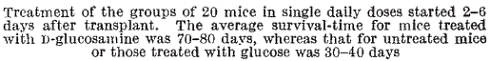 glucosamine-cancer-inhibitor-1953-animal-study-0.gif