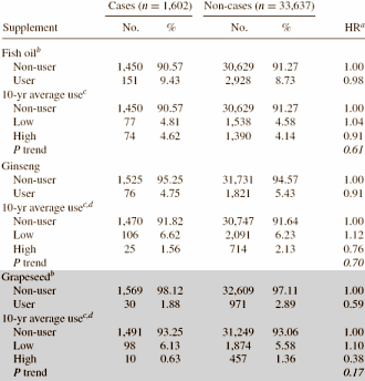 gseprostatecancer.gif