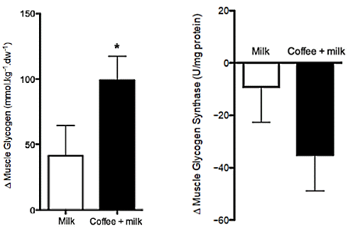 coffee-endurance-training-recovery.gif