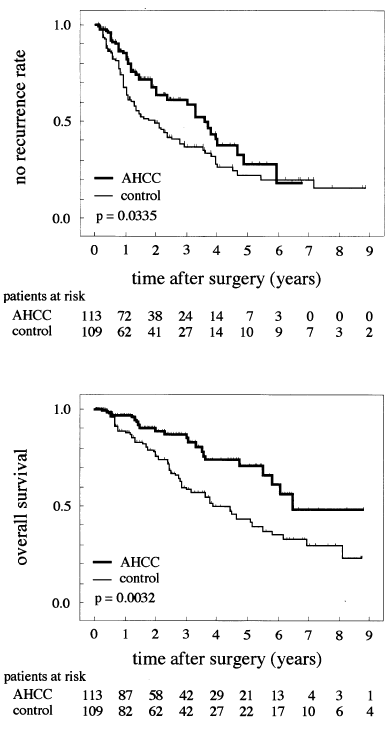 ahhc-liver-tumor-resection.gif