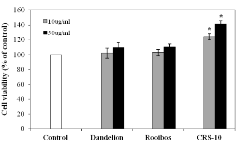 dandelion-rooibos-testosterone.gif