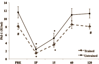 thrombosisweighttraining2.gif