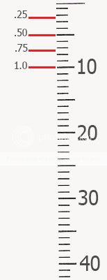 Dosage-Chart-Melanotan-2_zps3bad97e8.jpg