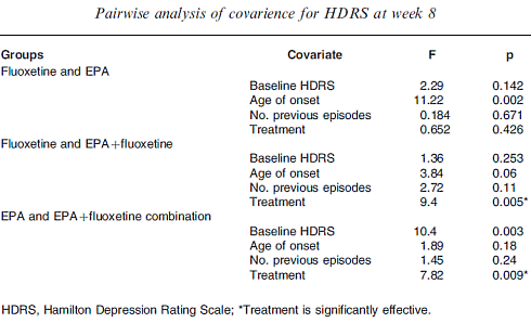 epa-fluoxetine-depression.gif